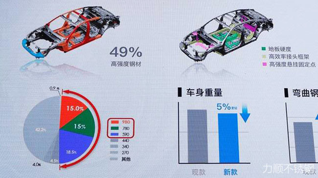 不锈钢力学性能国家标准