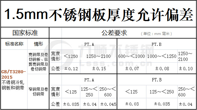 1.5mm博鱼网页版-博鱼(中国)实际厚度国家标准