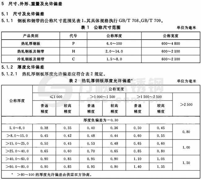 承压设备用博鱼网页版-博鱼(中国)厚度公差