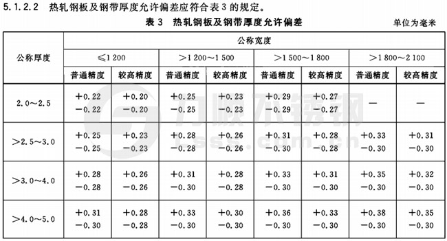 博鱼网页版-博鱼(中国)厚度公差国家标准