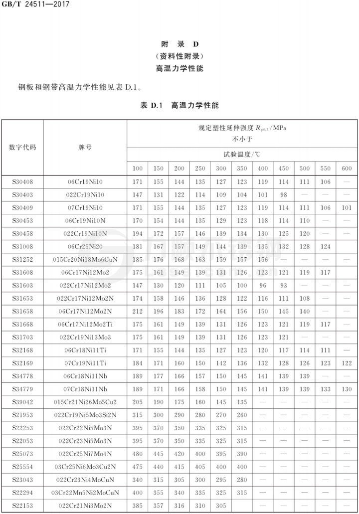 表D 高温力学性能