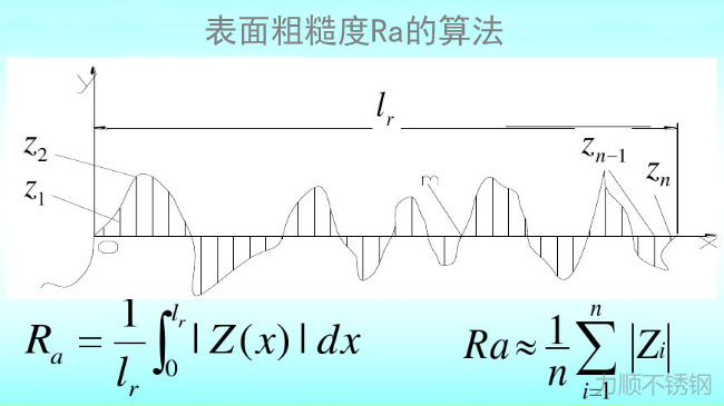 表面粗糙度Ra值