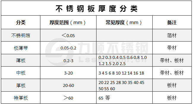 博鱼网页版-博鱼(中国)厚度有哪些