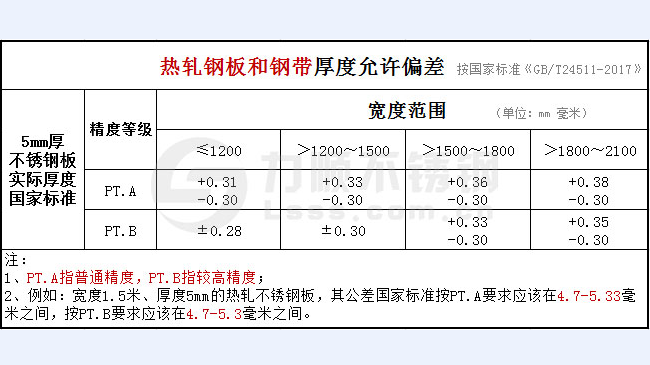 5mm厚博鱼网页版-博鱼(中国)公差国家标准