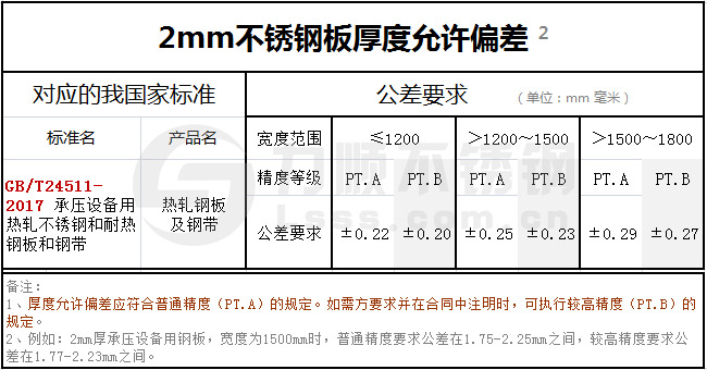 2mm博鱼网页版-博鱼(中国)厚度允许偏差