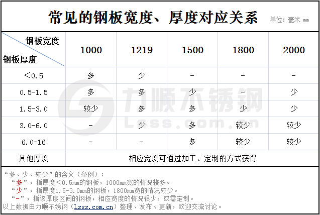 博鱼网页版-博鱼(中国)宽度厚度对照表