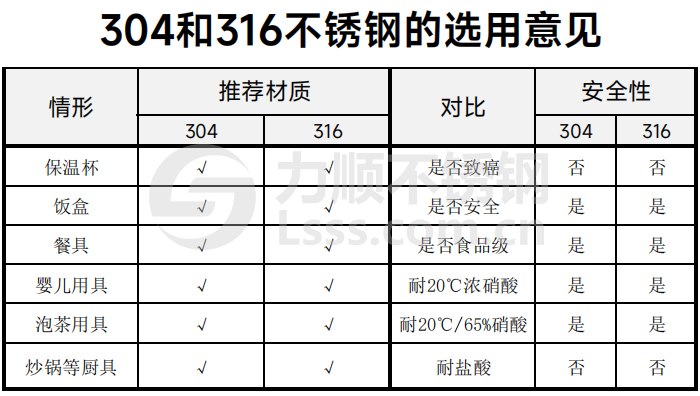 不锈钢316好还是304好